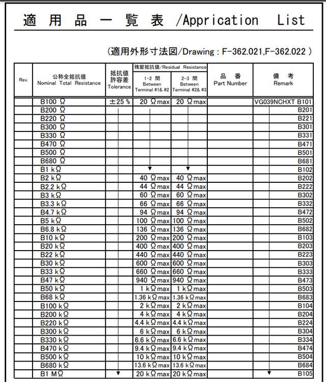 北陸阻值表