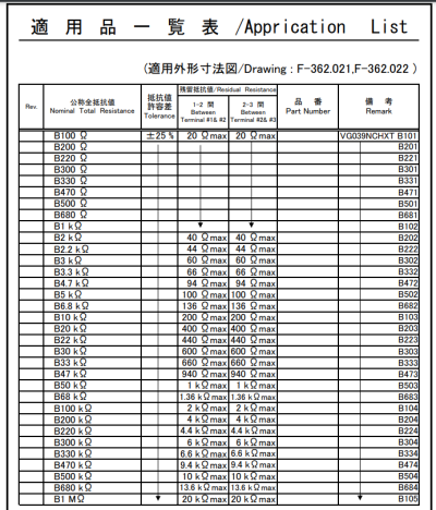 可調電阻的阻值后面的字母對應多大阻值?